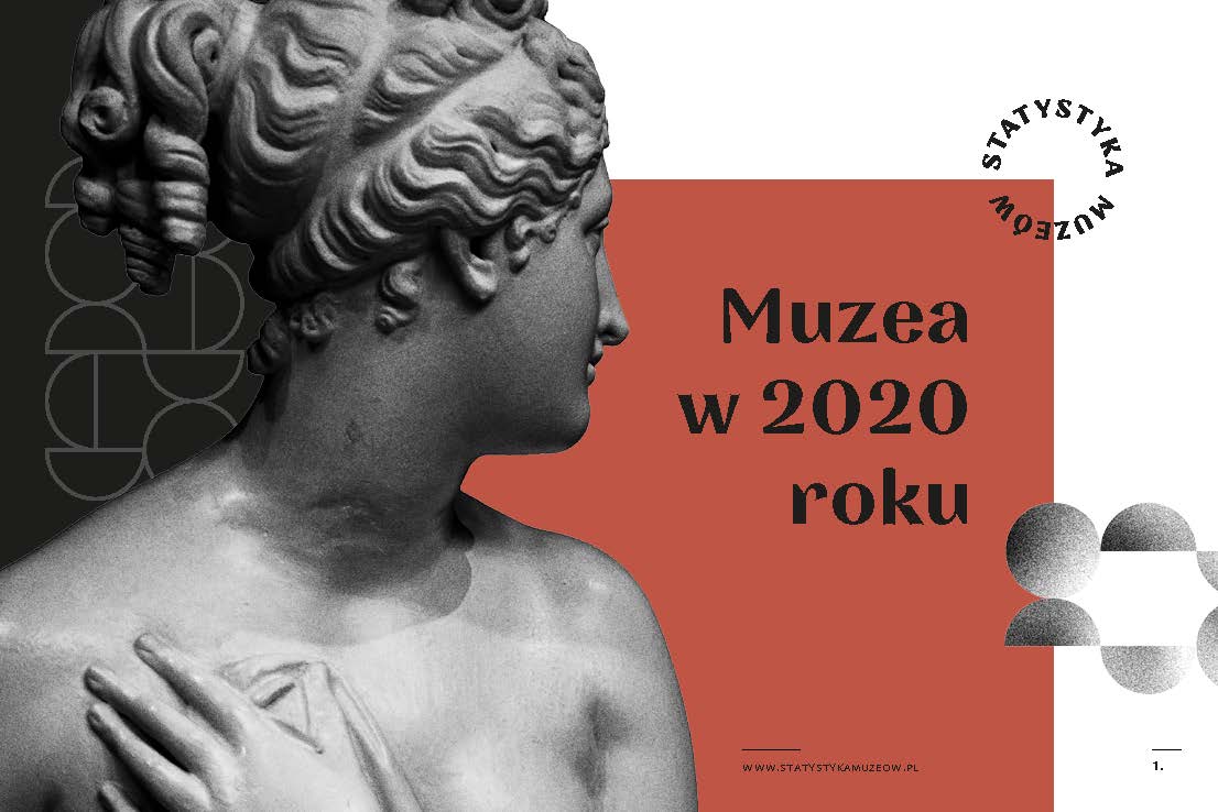 Muzea w 2020 roku 