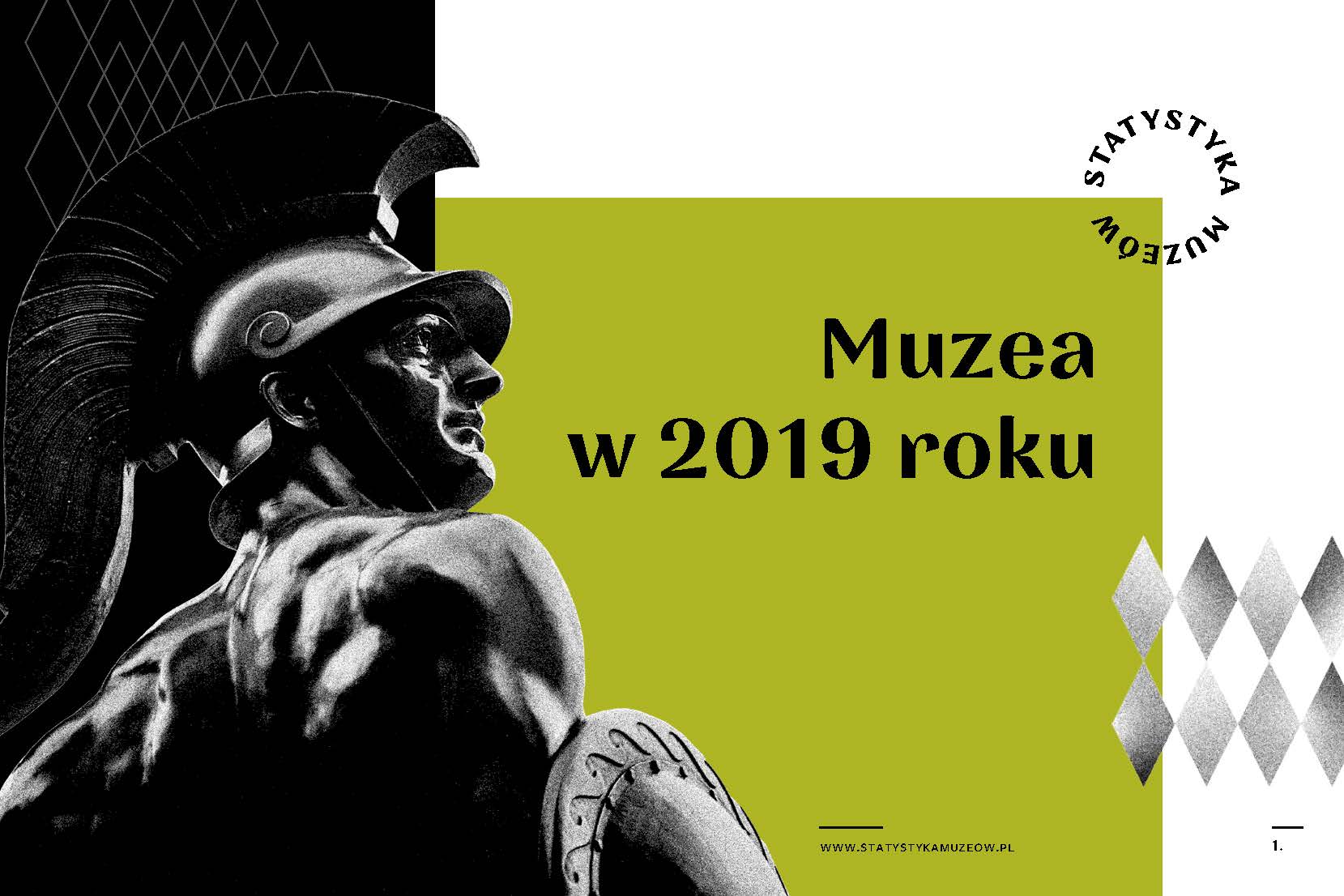 Muzea w 2019 roku