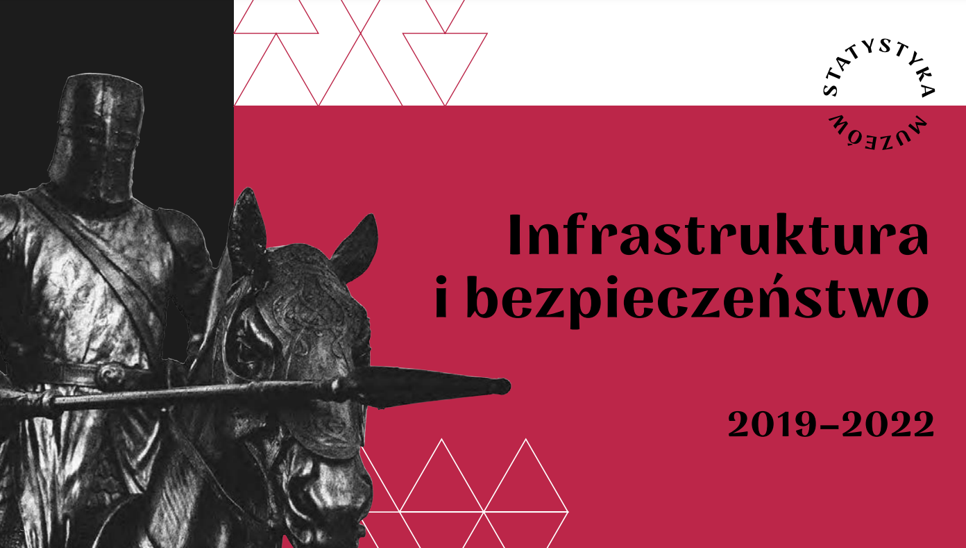 Infrastruktura i bezpieczeństwo. 2019-2022